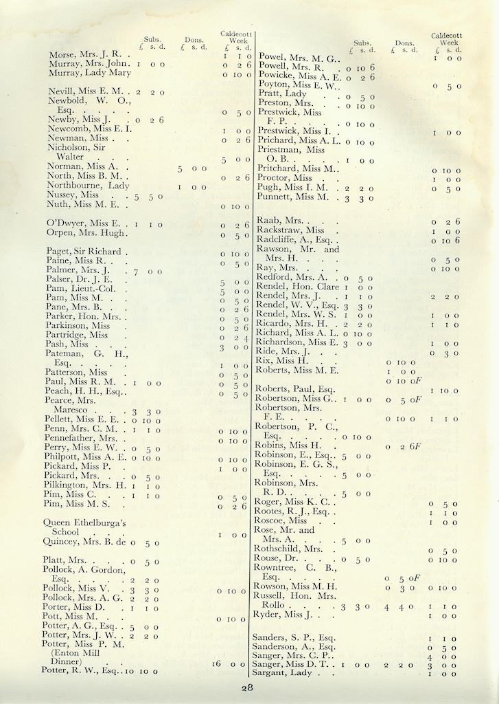 17th Annual Report, 1932-1933, page 28