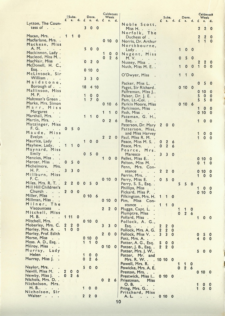 Annual Report, 1935-1936, page 10