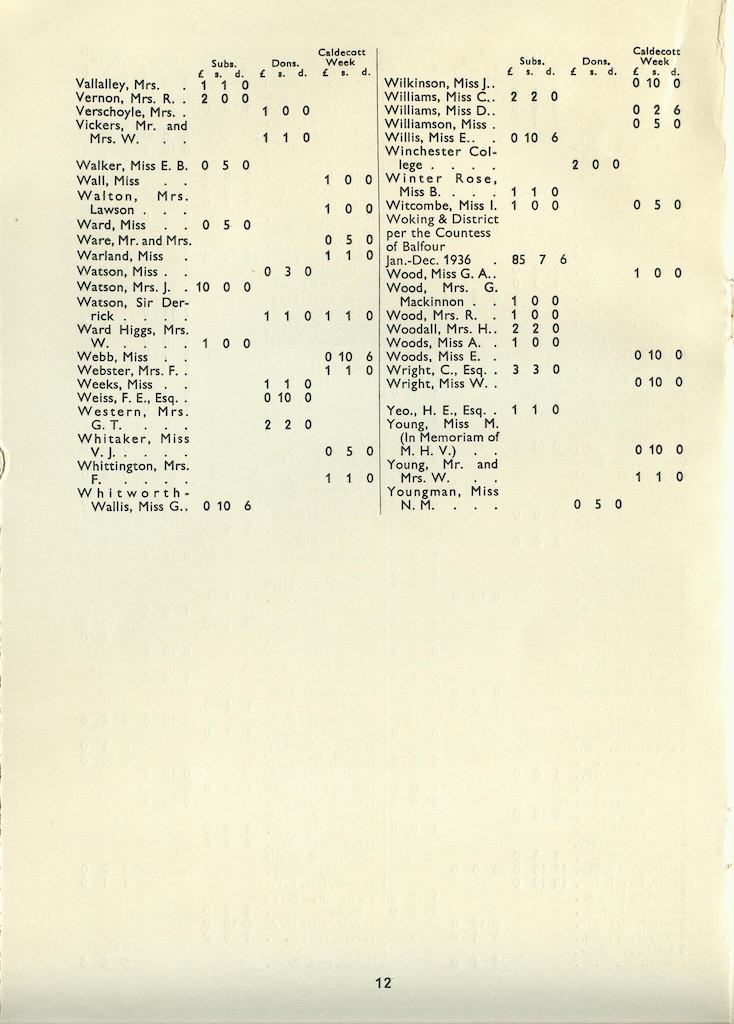 Annual Report, 1935-1936, page 12