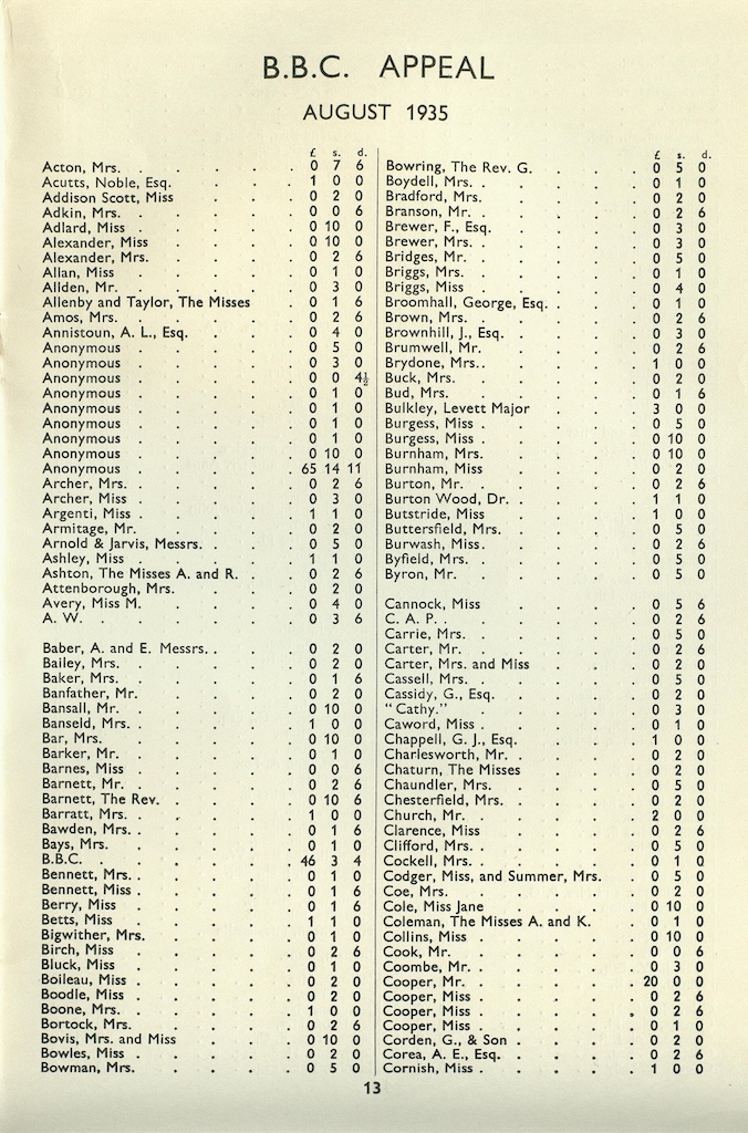 Annual Report, 1935-1936, page 13