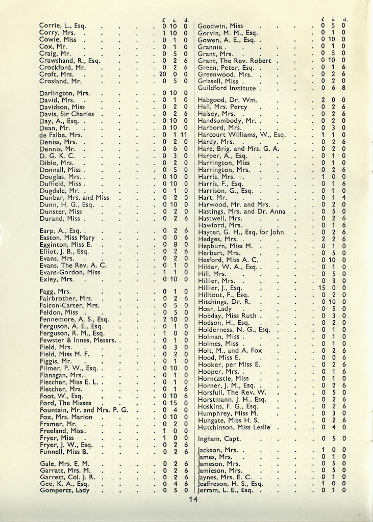 Annual Report, 1935-1936, page 14