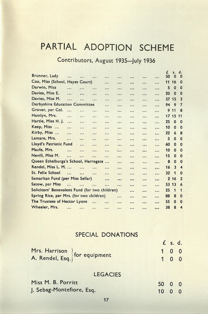 Annual Report, 1935-1936, page 17