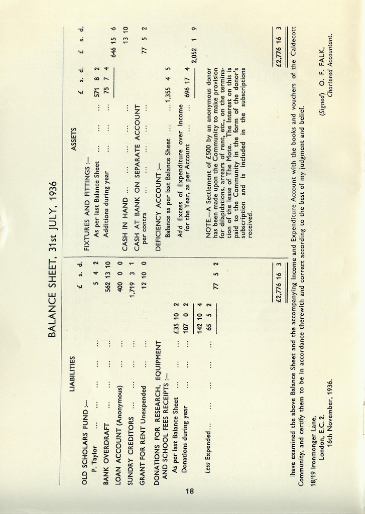 Annual Report, 1935-1936, page 18