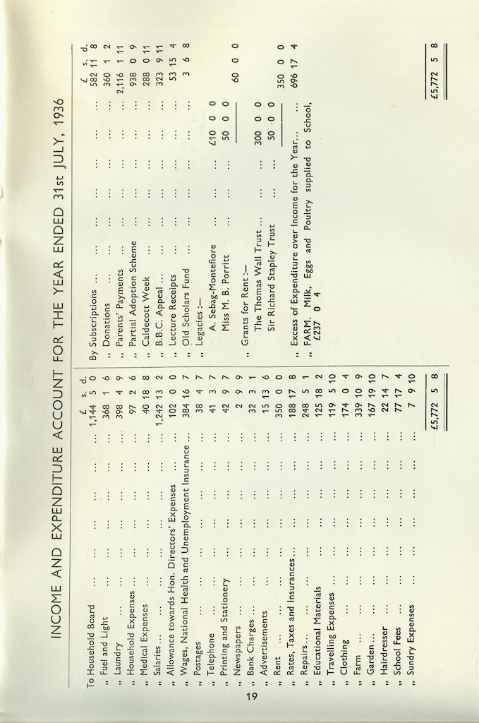 Annual Report, 1935-1936, page 19