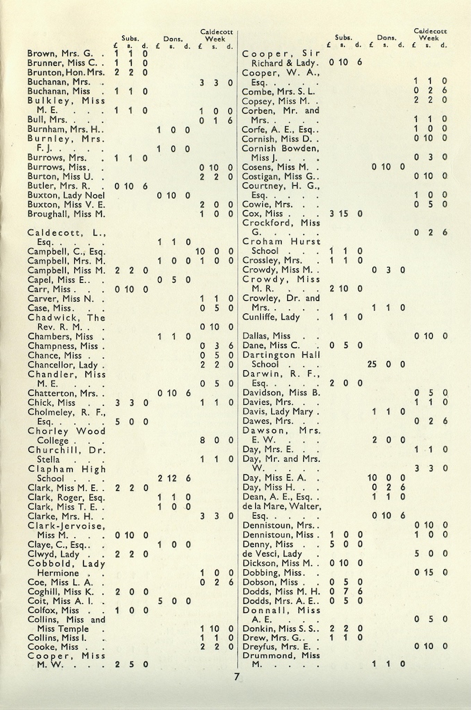 Annual Report, 1935-1936, page 7