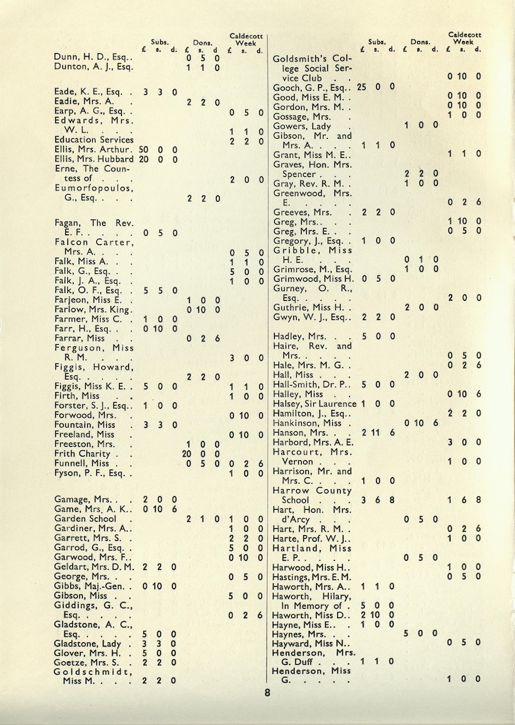 Annual Report, 1935-1936, page 8