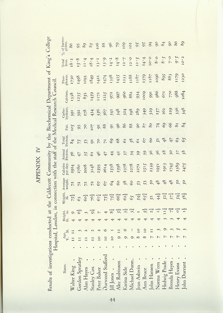 Annual Report, 1937-1938, page 44