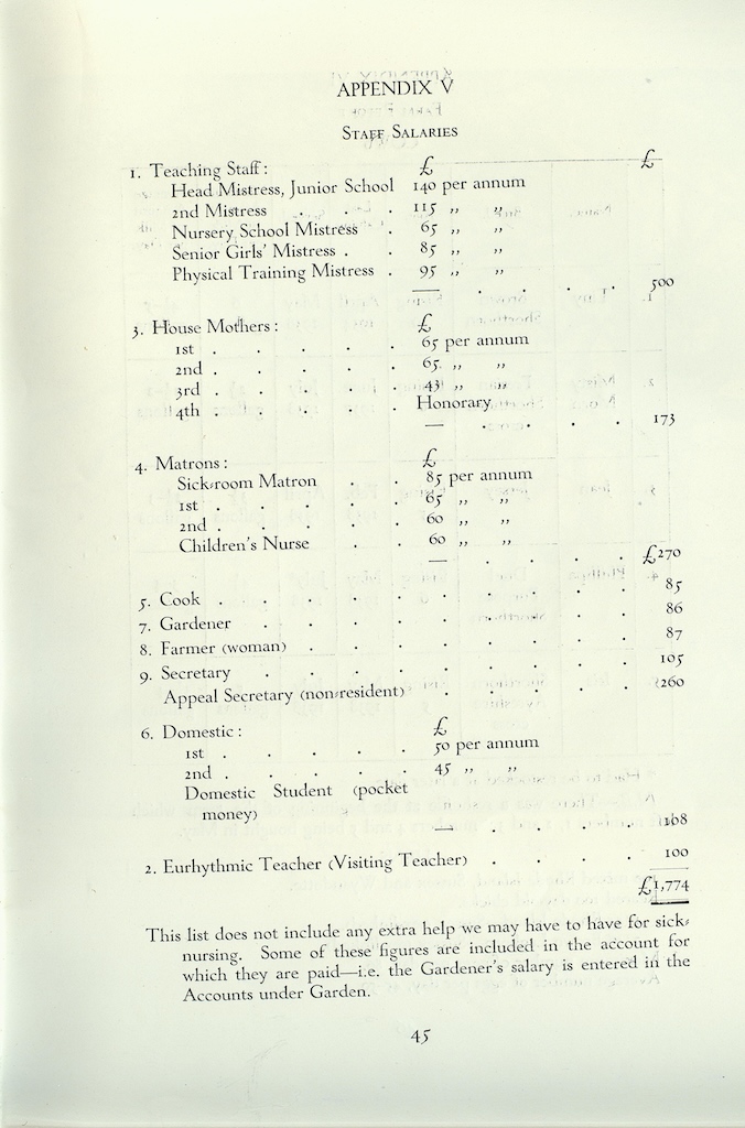 Annual Report, 1937-1938, page 45
