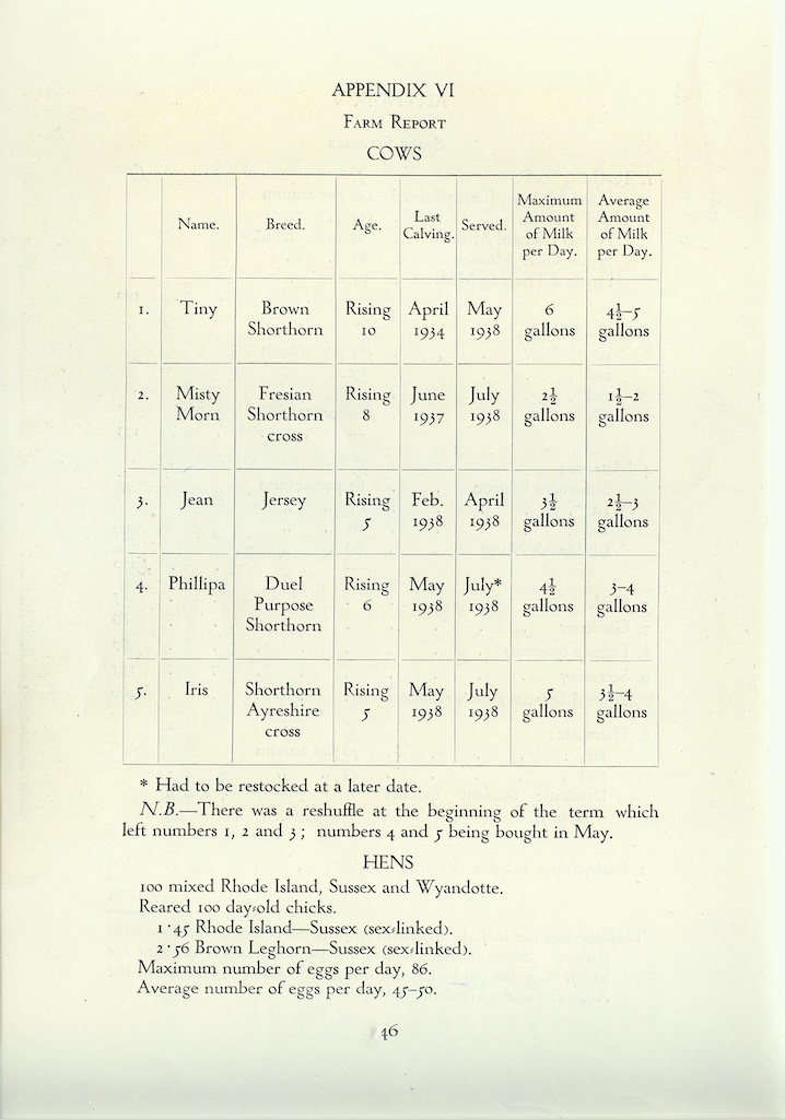 Annual Report, 1937-1938, page 46
