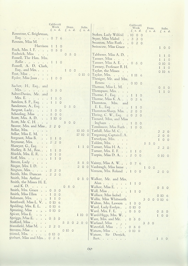 Annual Report, 1937-1938, page 60